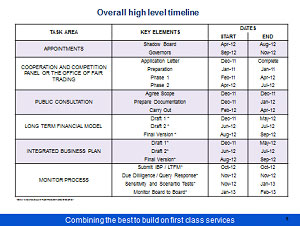 Proposed merger Poole Bournemouth and Christchurch Hospital Trusts Consultation - Slide 6
